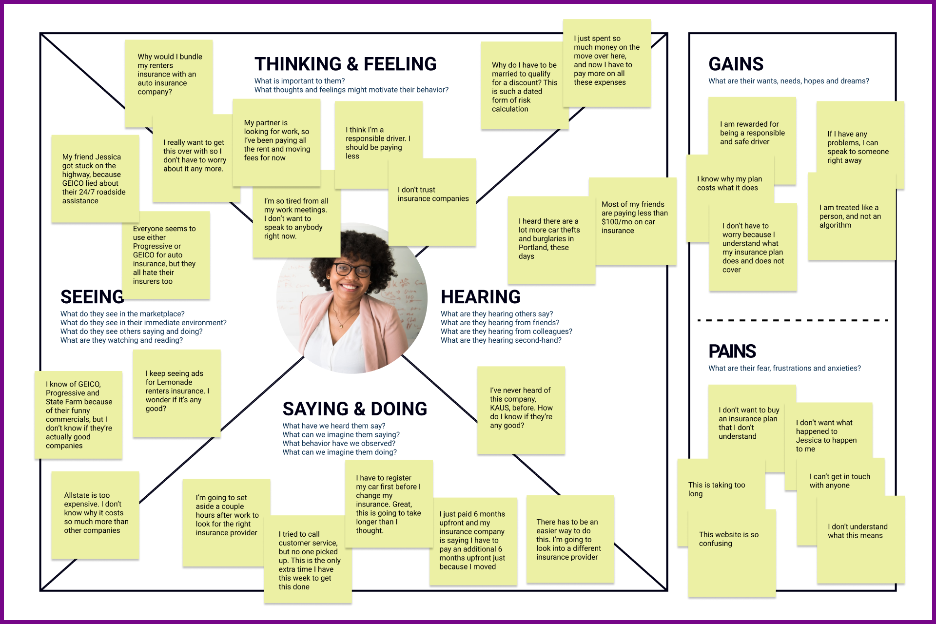 Empathy-Map-Final-Purple-Border